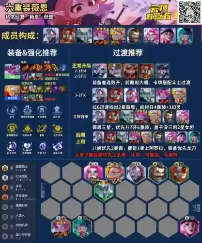 VN云顶阵容搭配插图