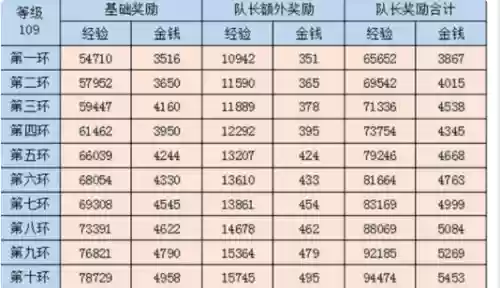 梦幻西游109五开赚钱攻略插图