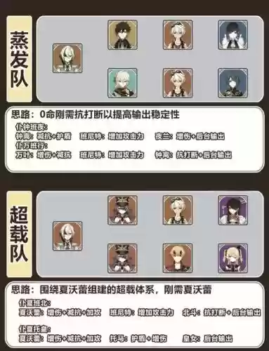 佣兵战绩兽人阵容搭配推荐
