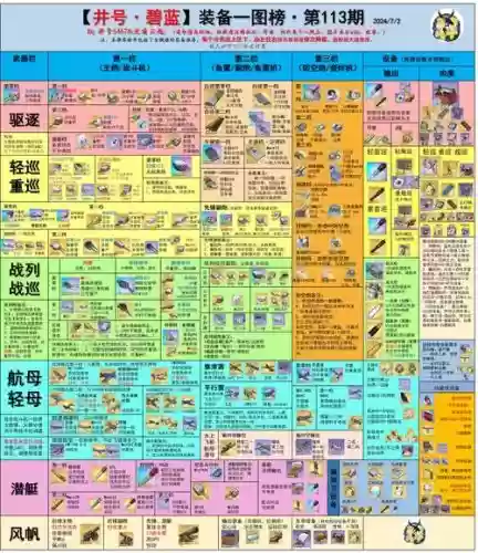 二次元装备命名