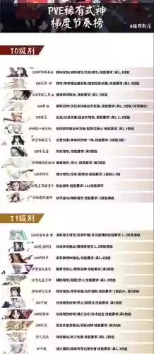 阴阳师不同副本的阵容搭配_2