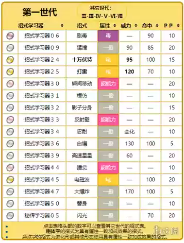 电球口袋妖怪技能插图
