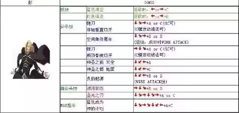 伊格尼斯八门技能视频