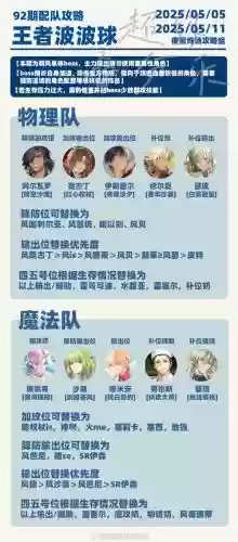 梦乐园阵容搭配插图