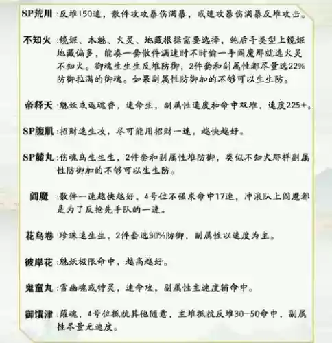冲浪阵容大全搭配