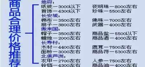 梦幻西游跑商50级最新_2