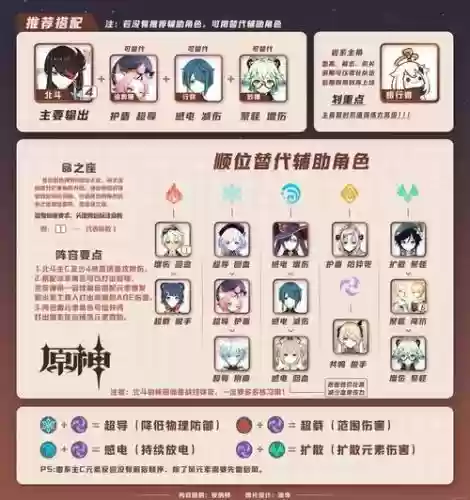 原神4星阵容搭配2.1