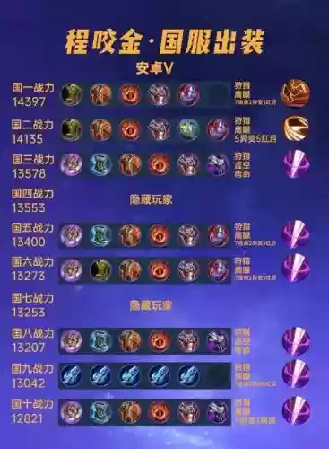 程咬金最强打野阵容搭配插图