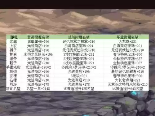 剑魂搬砖武器附魔什么宝珠_1