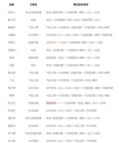剑侠情缘3怎么精炼装备
