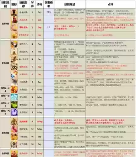 神界原罪2重置技能CD的技能