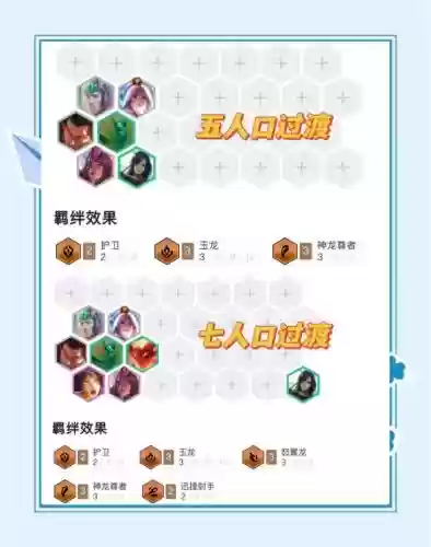 死亡之翼新版本阵容搭配