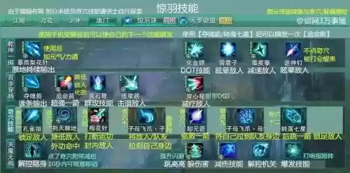 剑三唐门什么技能