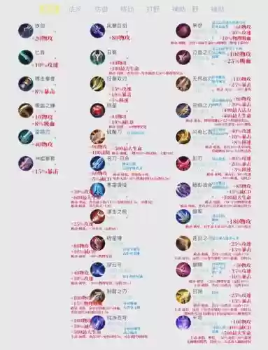 王者荣耀装备属性价值