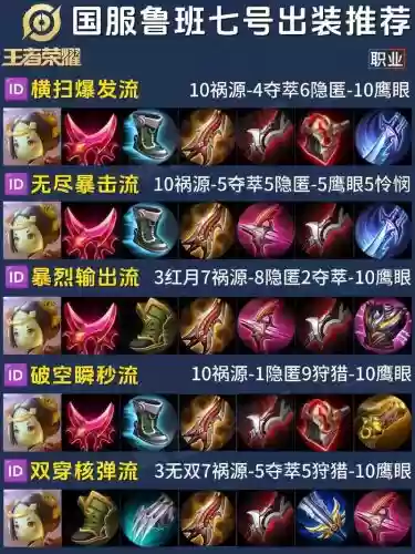 新版鲁班七号半肉出装备插图