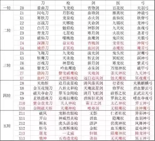 热血江湖武器进化强插图