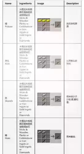 mc上古装备怎么充能_1