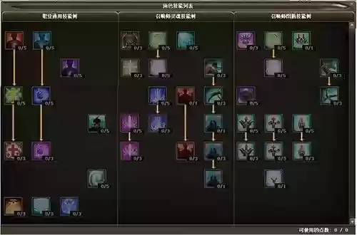 角斗士英雄抽到r2技能插图