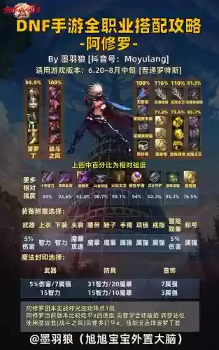 两个阿修罗阵容搭配