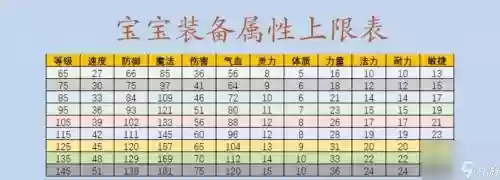 梦幻西游什么任务转换储备帮贡