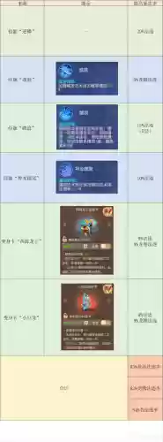 梦幻西游龙宫前期门派技能加点