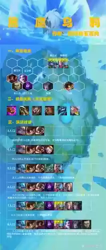 6.5乌鸦阵容搭配插图