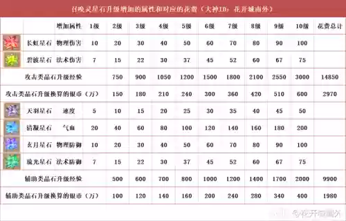 梦幻西游星石属性能改变吗_1