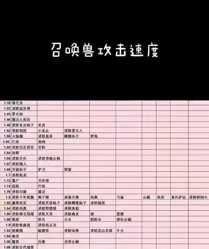 梦幻西游各怪的速度