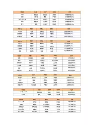 棒球部物语技能配置插图