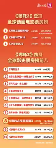 票房争夺战的攻略插图
