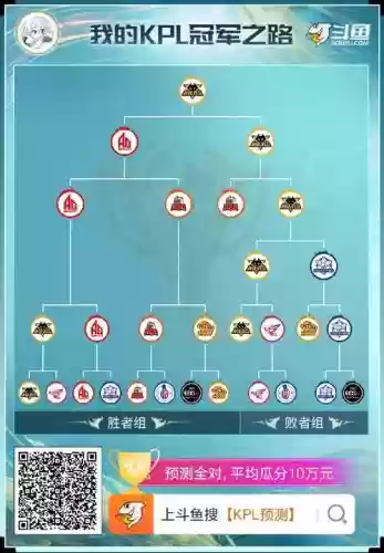 狼队阵容体系阵容搭配图