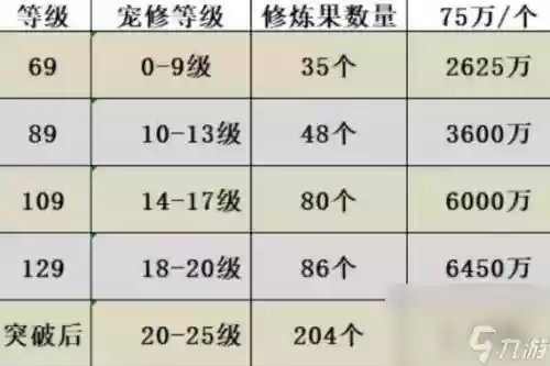 手游梦幻西游孩子每天的花费