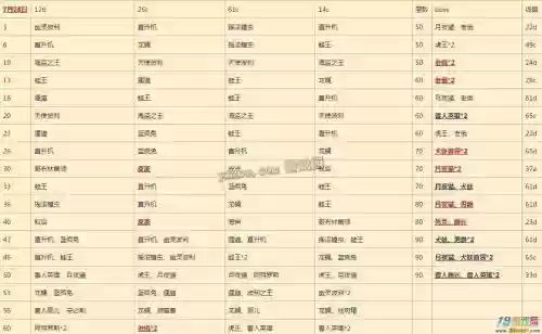 仙境传说爬塔90攻略插图