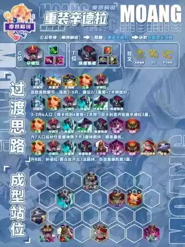 qq英雄阵容搭配