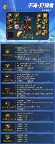 dnf光枪装备选