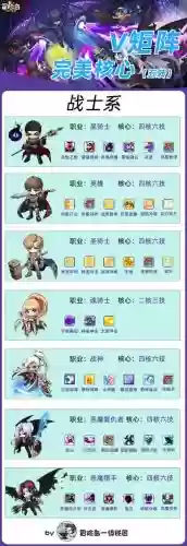 冒险岛火焰骑士阵容搭配插图