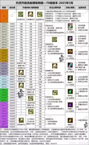寻仙30副本攻略