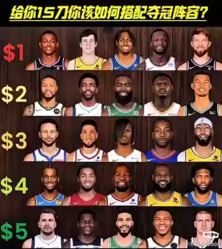 NBA阵容如何搭配