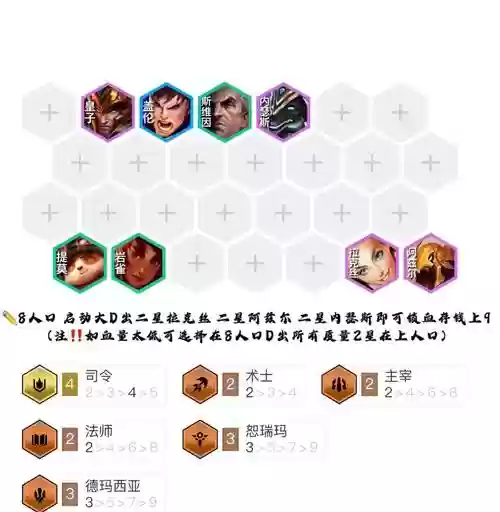 无铭文阵容搭配