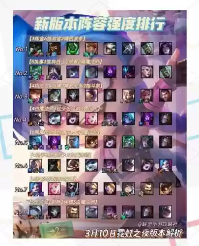 霓虹之夜保镖阵容搭配攻略