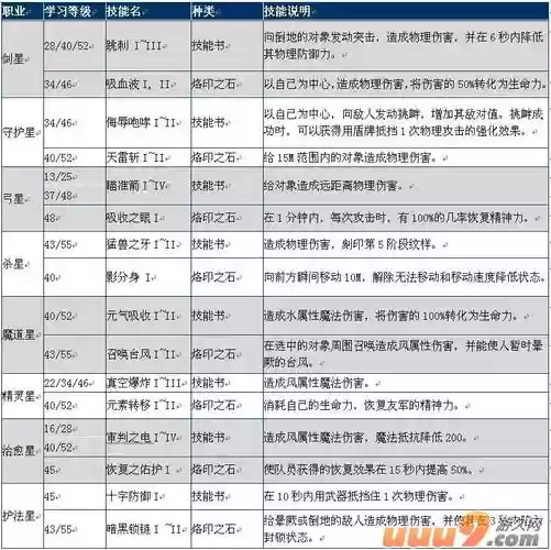 永恒之塔4.0升级攻略_1插图
