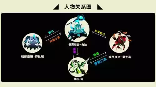 誓灵书灵尊者吉拉阵容搭配