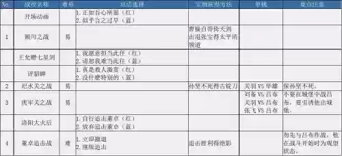 2014新豪华曹操传攻略插图