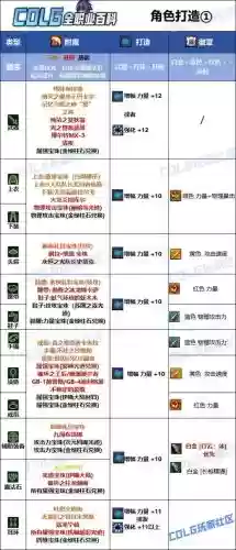 dnf决战者武器附魔什么插图
