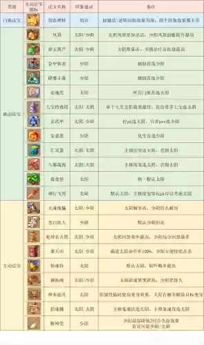 梦幻西游手游化生寺什么特技_1插图