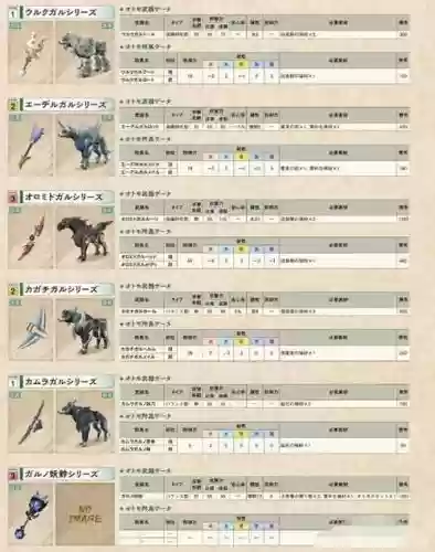 怪物猎人随从装备图鉴