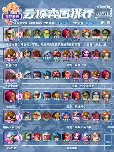 原始主角搭配阵容