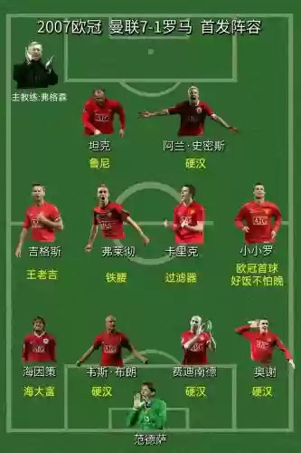 罗马最强阵容搭配