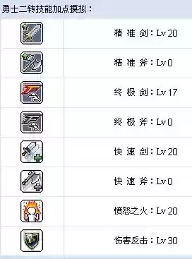 冒险岛双刀4转技能怎么点