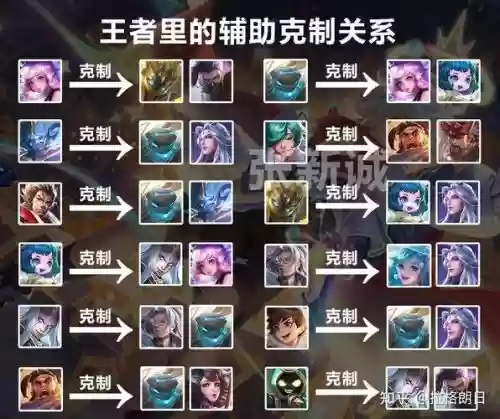 荣耀军团阵容搭配插图
